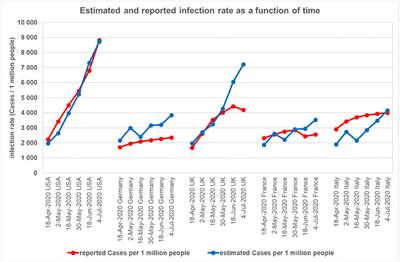 Relationship Between the COVID-19 Pandemic and Ecological, Economic, and Social Conditions